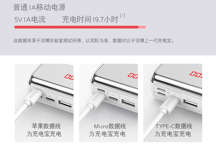Nâng cao Yooboo 20000ma điện thoại di động sạc Po Po w đấm yoo sét Tpye-c typc - Ngân hàng điện thoại di động sạc dự phòng samsung