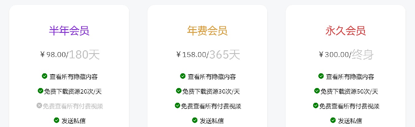 图片[5]-关于本站会员VIP介绍-爱QQ图