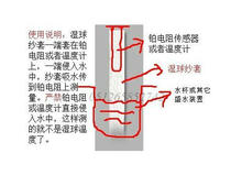 Imported industrial constant temperature wet ball gauze wet ball gauze set meteorological gauze 3 2 4 1 4 8 6 2