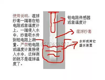 Imported industrial constant temperature wet ball gauze Wet ball gauze cover Weather gauze 3 2 4 1 4 8 6 2