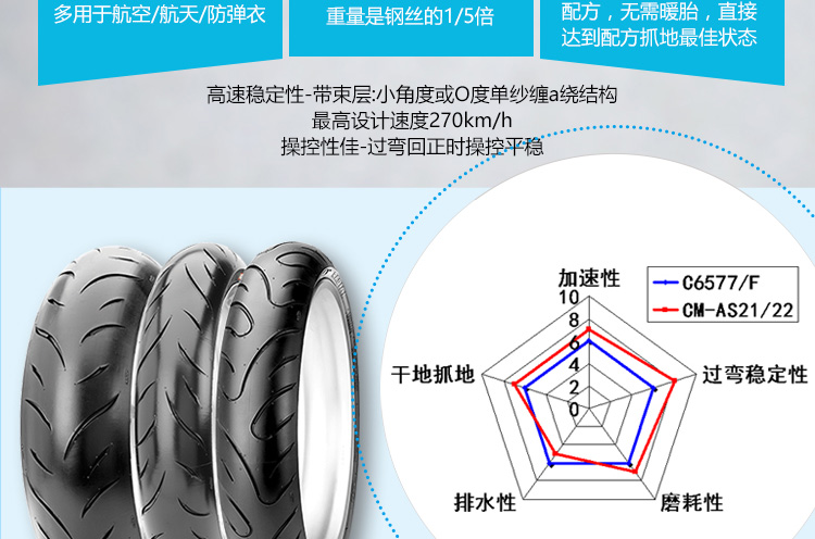 Lốp xe chân không nóng chảy 120 / 70zr17 của hãng Trịnhxin - Lốp xe máy lốp xe máy airblade irc