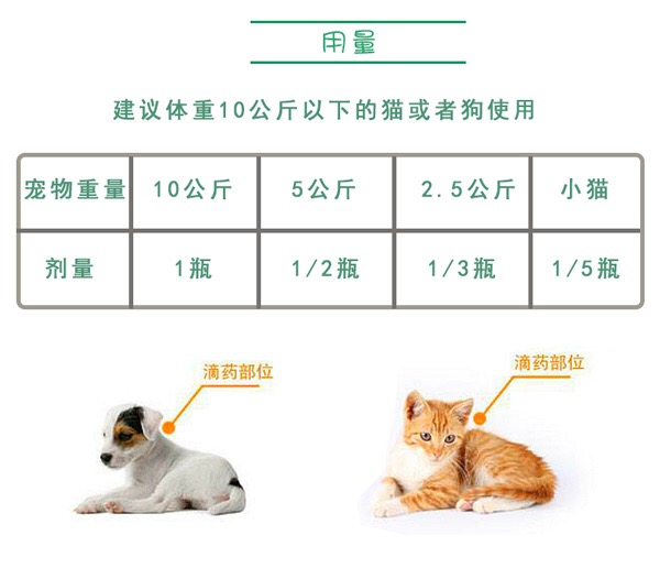 Thuốc tẩy giun cho chó và mèo để tẩy giun ngoài - Cat / Dog Health bổ sung sữa mèo con