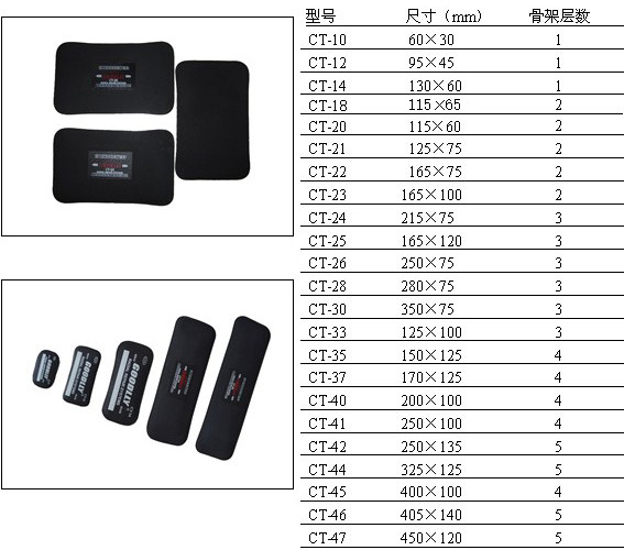 Kit de réparation vélo - Ref 2314149 Image 4