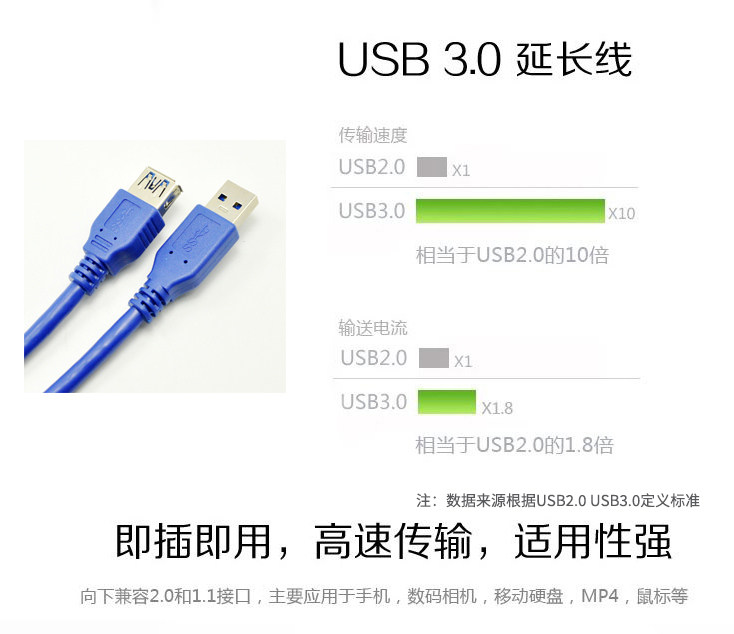 Rallonge USB - Ref 435249 Image 5