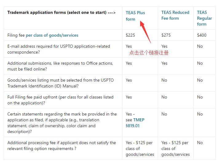 手把手教你注册美国商标