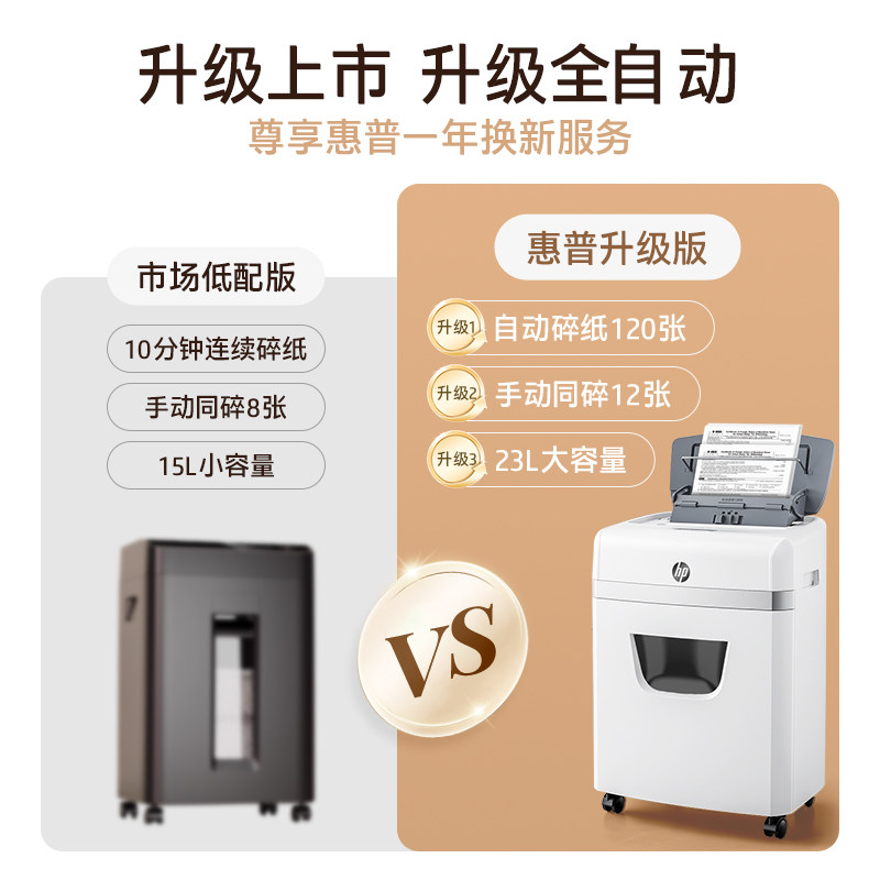 Hp Professional Shredder for Office Use, Fully Automatic 4-Level Security Desktop Document Shredder for Paper, Cds, Cards, Large Capacity Small Shredder W23120Cc