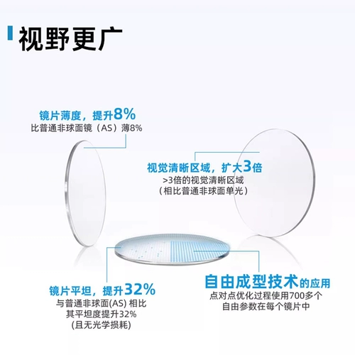 Zeiss Zeiss Trimm Camber Ultra -Thin Custom Video