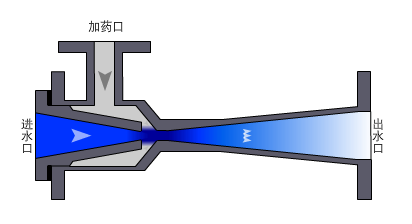 有机玻璃水射器(圆形)