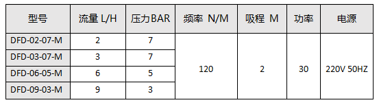 DFD-09-03-M DFD-03-07-Mͼ