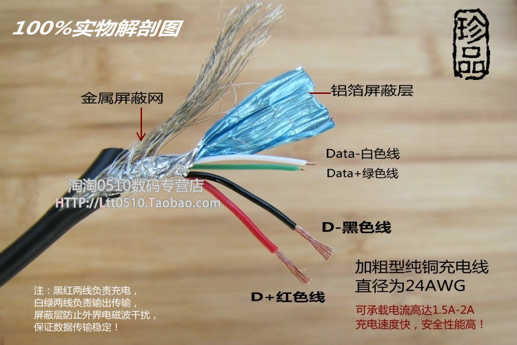 chargeur pour téléphones ZTE ZTE - Ref 1294805 Image 9