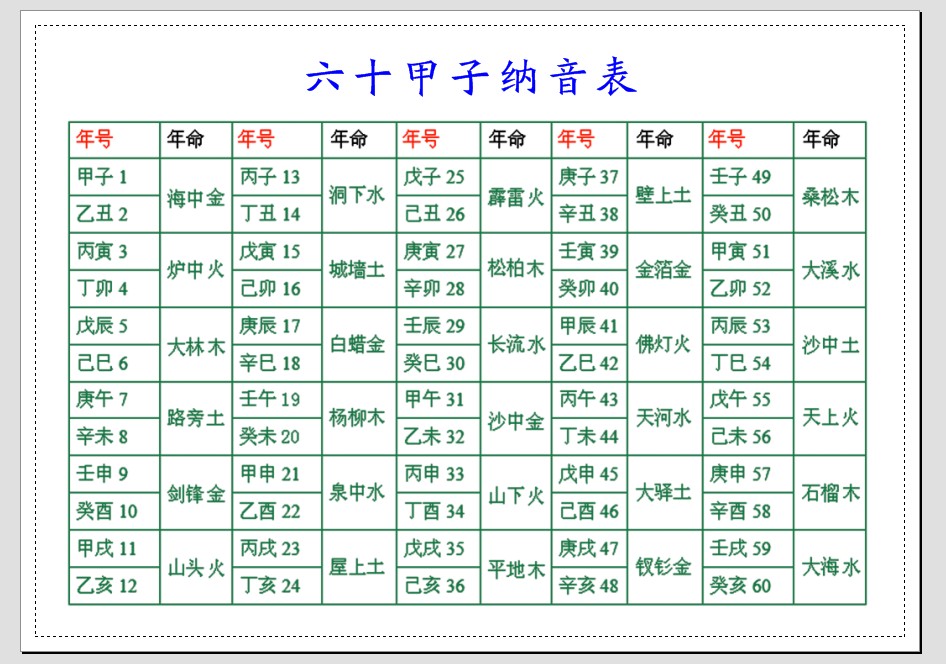 60 Bundesantone table) Plastic packaging 7 inch A4 Specifications Optional