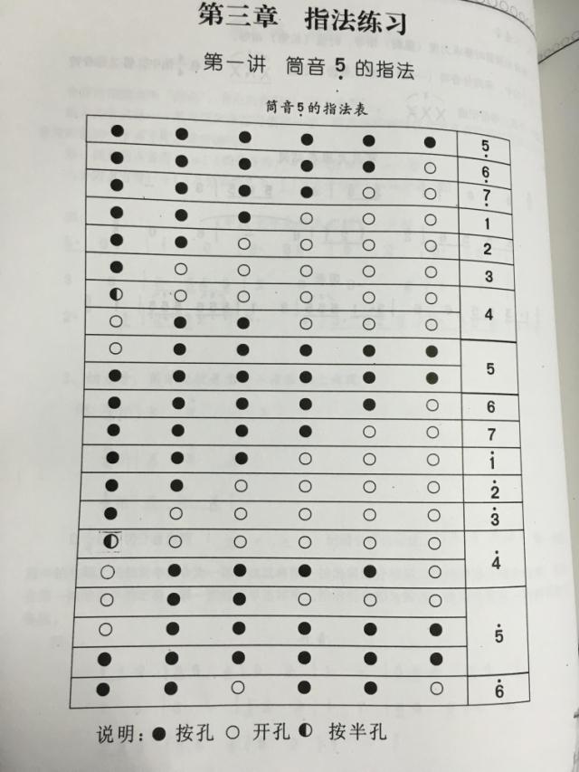 Sáo nhạc cụ sáo trúc tím sáo - Nhạc cụ dân tộc mua đàn cổ cầm