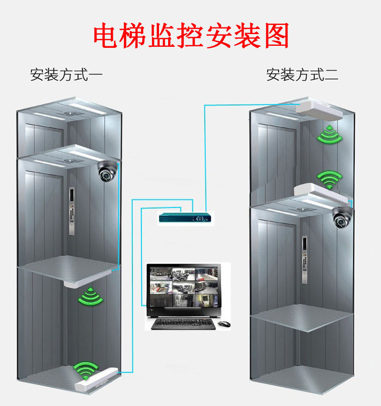 5 8G elevator monitoring wireless bridge analog camera dedicated cpe high power video AP transceiver