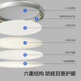Светильник, люстра, умная лампа, комфортный световой спектр, защита глаз