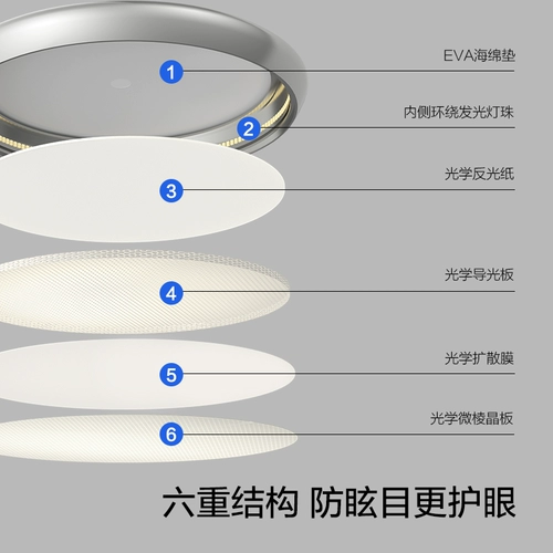 Светильник, люстра, умная лампа, комфортный световой спектр, защита глаз