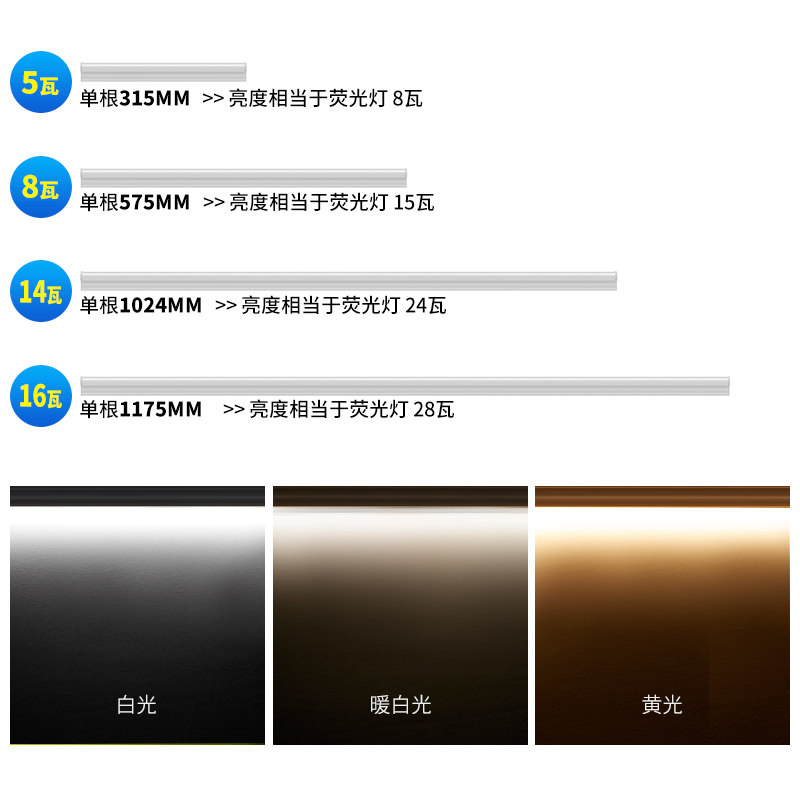 ŷ������led�ƹ�һ�廯�����չ��12-LE-54436