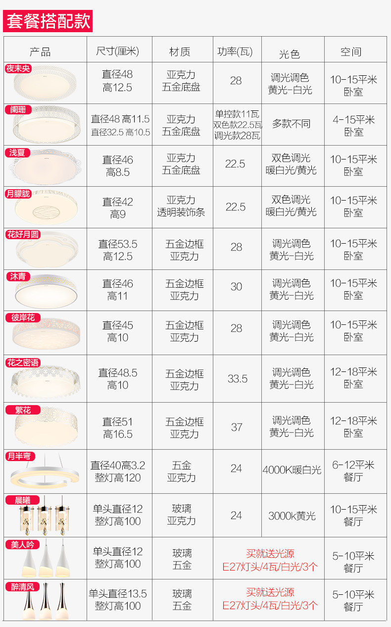 云端主爆详情页套餐单品参数.jpg