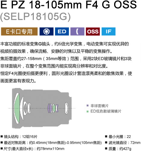 Sony micro SLR ống kính zoom E-mount E PZ 18-105mm F4G OSS (SELP18105G) bảo hành
