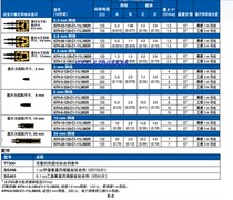 American OMEGA Strain gauge accessories and measuring instruments KFH series