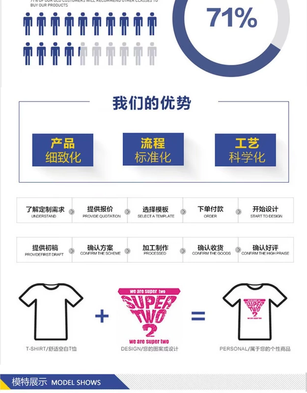 Chất liệu cotton cao cấp mùa hè POLO áo thun ngắn tay áo sơ mi quảng cáo phục vụ áo sơ mi công sở tùy chỉnh logo doanh nghiệp