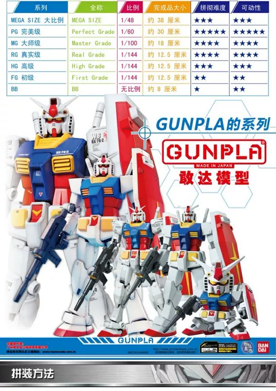Đồ chơi mô hình máu nóng nhân vật chiến thắng Gundam SD BB chiến thắng Gundam Bandai lắp ráp phiên bản Q chính hãng - Gundam / Mech Model / Robot / Transformers
