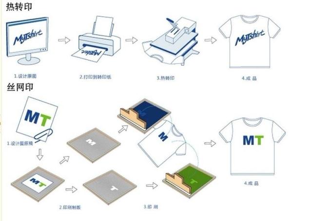 Vêtement de travail en polyester - Ref 1913644 Image 16