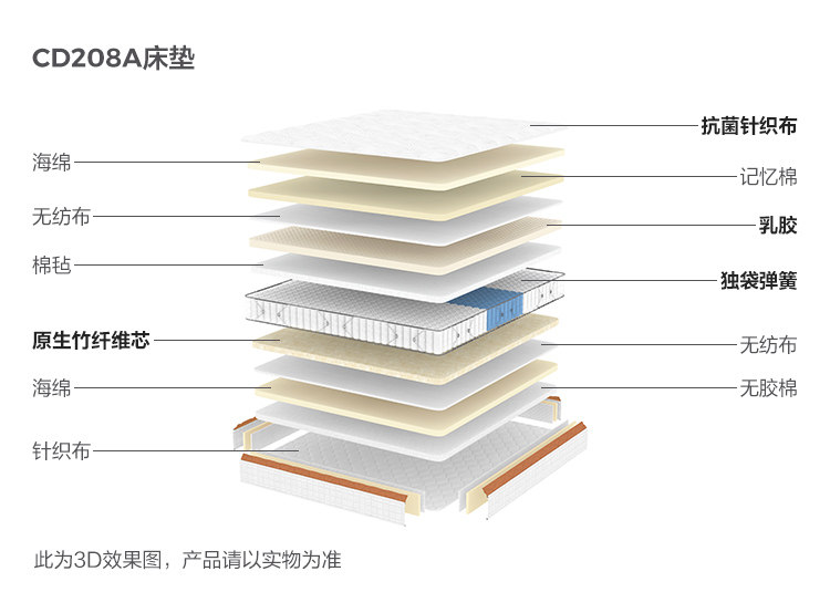 CD208A-Анализ материалов-Матрас.jpg