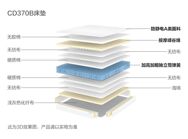 CD370B-Material Analysis-Matress.jpg