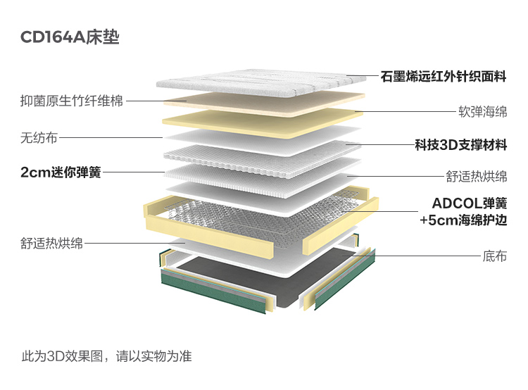 CD164A-Material Analysis-Matress.jpg