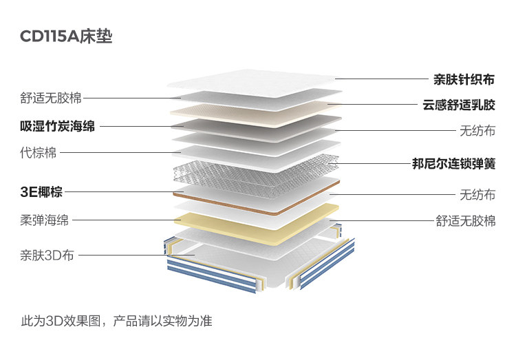 CD115A-Material Analysis-Matress.jpg