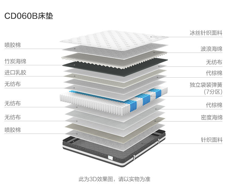 CD060B-Material Analysis-Mattack.jpg
