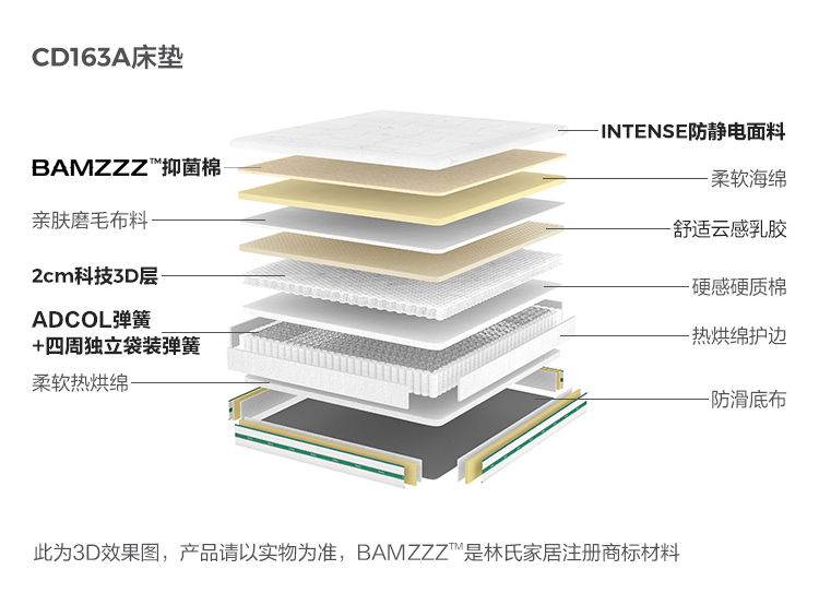 CD163A-Material Analysis-Matress.jpg