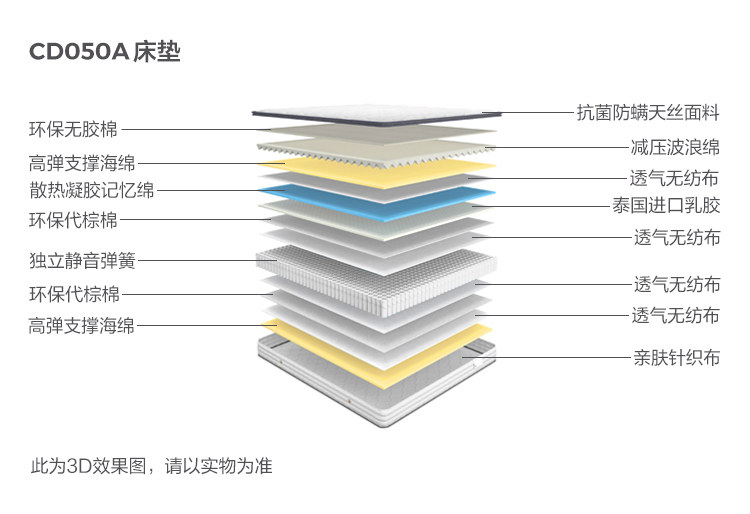 CD050A-Material Analysis-Mattack.jpg