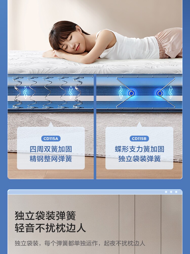 CD115A Групповой продюк.