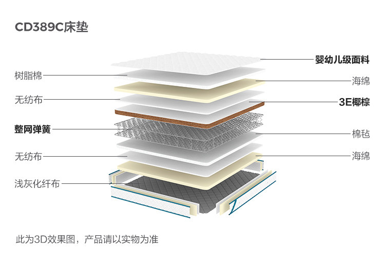 CD389C-Material Analysis-Matress.jpg