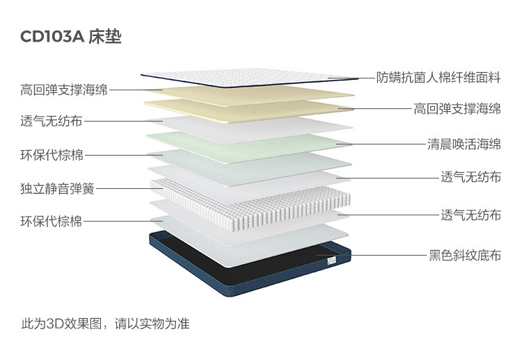 CD103A-Material Analysis-Matress.jpg