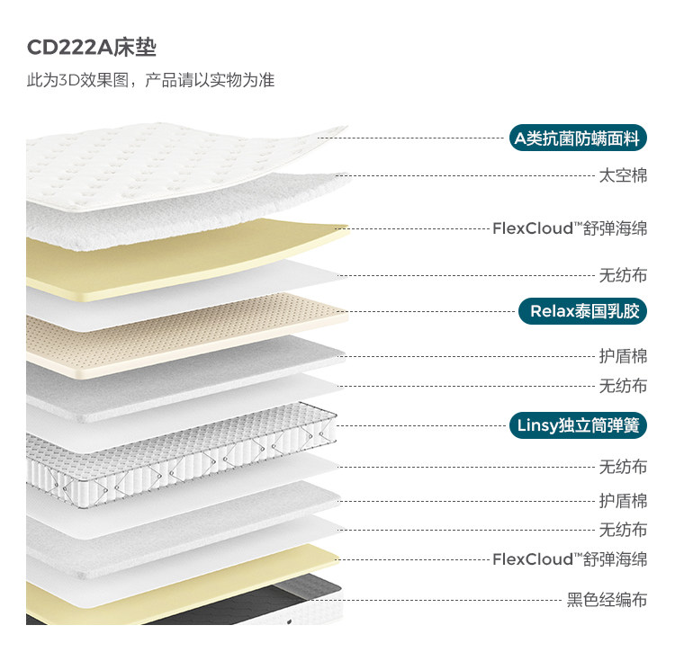 CD222A-Анализ материалов-Матрас.jpg