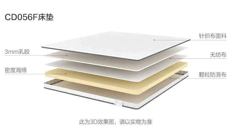 CD056F-Material Analysis-Matress.jpg