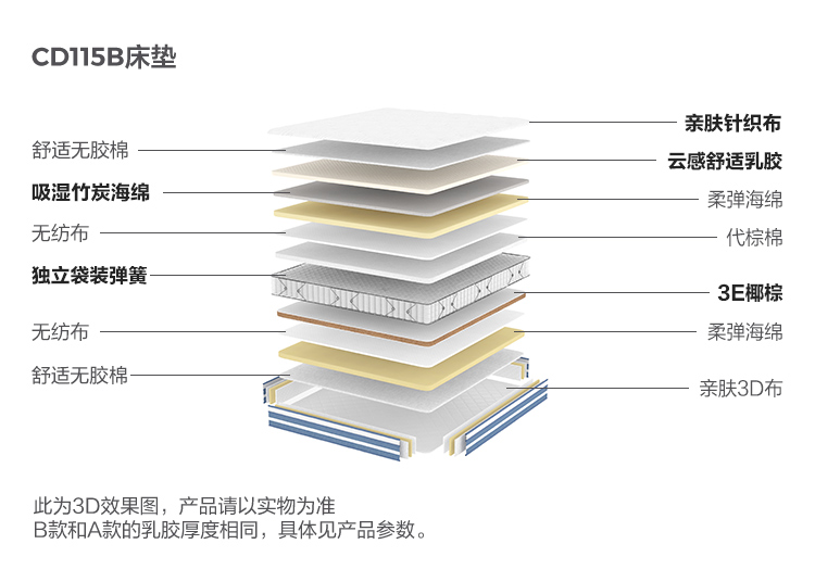 CD115B-Material Analysis-Mattack.jpg