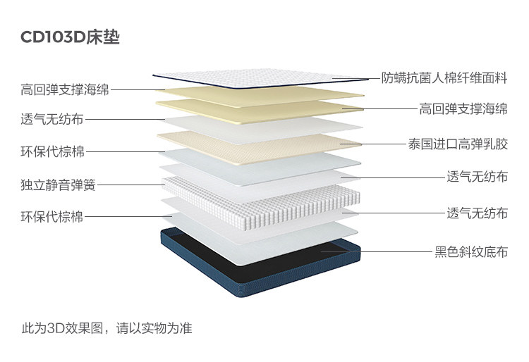 CD103D-Material Analysis-Matress.jpg