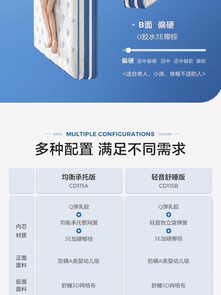 CD115A Групповой продюк.