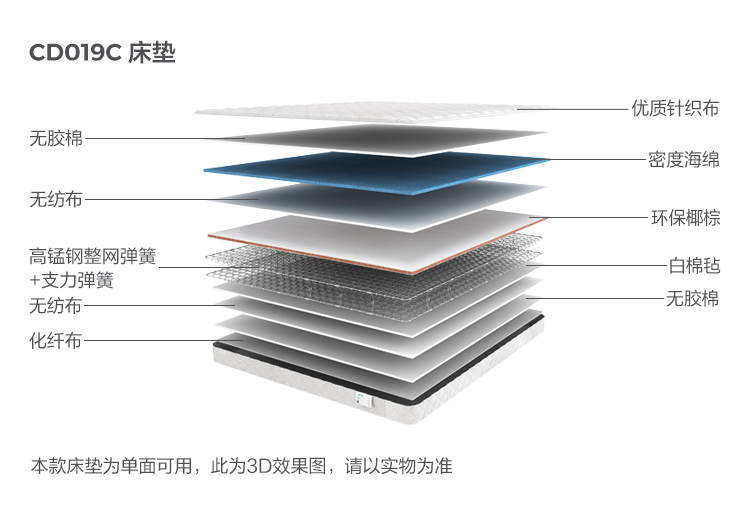 CD019C-Material Analysis-Matress.jpg