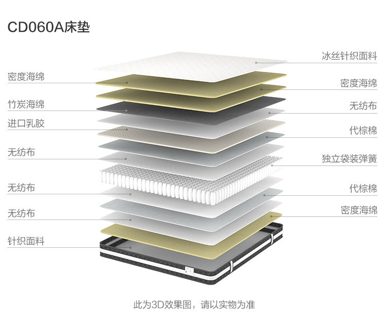 CD060A-Material Analysis-Matress.jpg