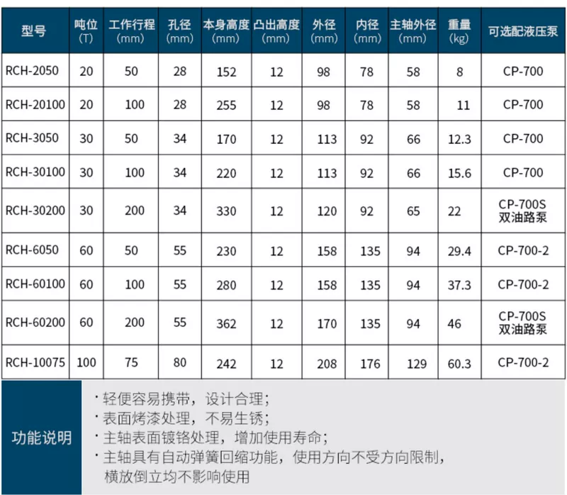 Kích thủy lực rỗng xi lanh thủy lực chia điện RCH-20T30T60T100 tấn kích rỗng giá kích thủy lực 2 tấn kích thuỷ lực 30 tấn