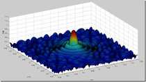 matlab modélisation optique calcul optique simulation optique traitement dimage optique interférence de diffraction