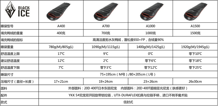 8264-Túi ngủ băng đen Northland B400 / B700 / B1000 / B1500 Túi ngủ ngoài trời siêu nhẹ tự lái túi ngủ naturehike lw180