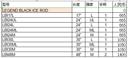 Ice удочкой 爱极路aijilu美国圣克鲁伊st.croix legend black ice  冰钓竿
