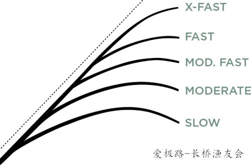 Ice удочкой 爱极路aijilu美国圣克鲁伊st.croix legend black ice  冰钓竿