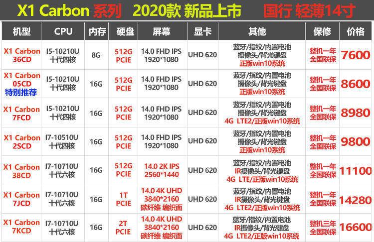 X1 национальный банк-углерод 2020.12.jpg