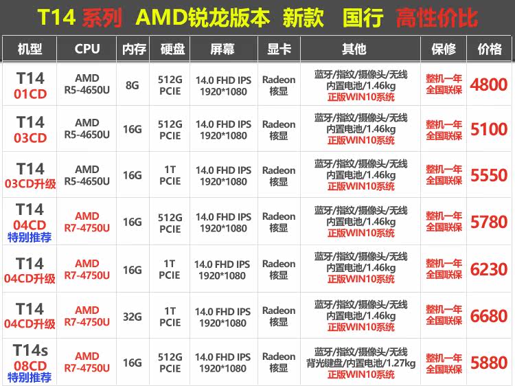 T14 Новый AMD1122.jpg